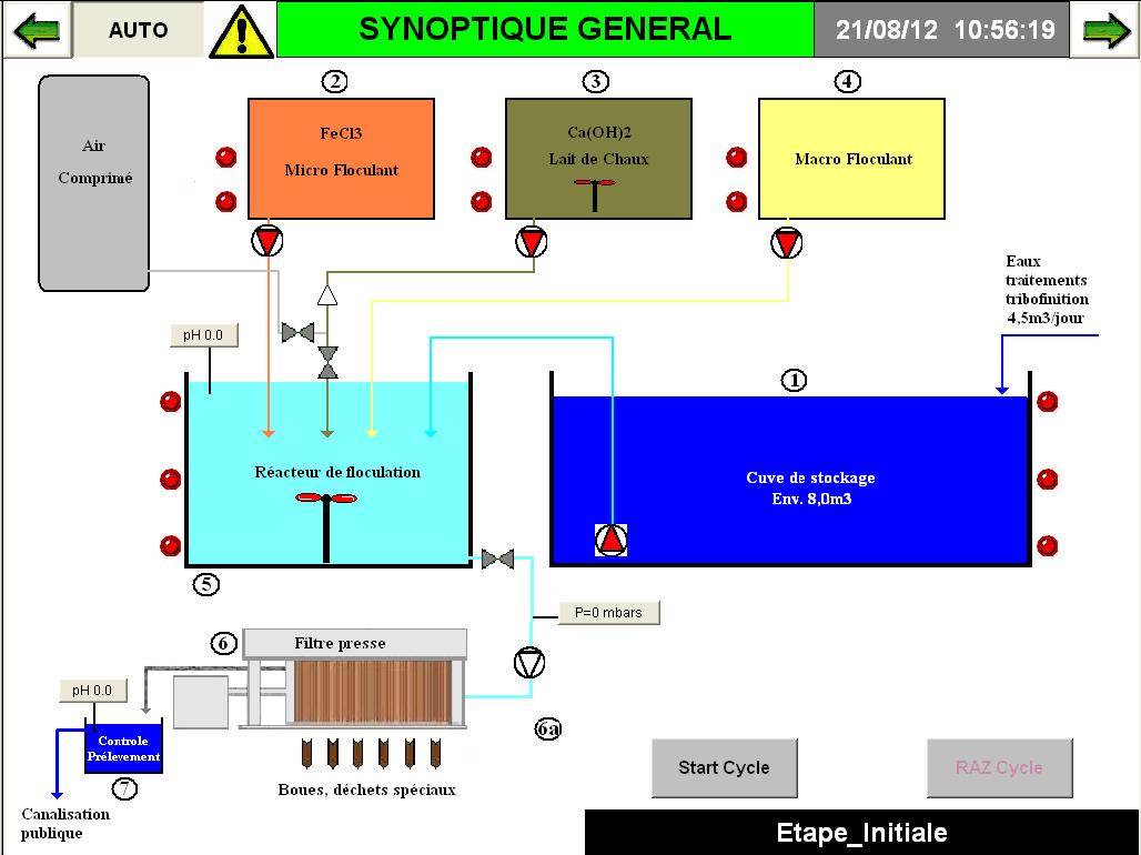 Schematic diagram of the water treatment plant by physicochemical treatments